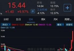 九转指标源码_量化结构副图指标公式