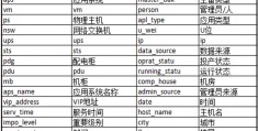 数据库收录的数据类型是啥-nvarchar是什么数据类型