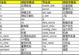 数据库收录的数据类型是啥-nvarchar是什么数据类型