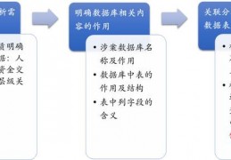 怎样看一个网站的数据库格式_医学期刊投稿网