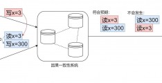 什么是线性数据库,c语言中什么叫线性结构