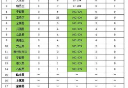 归零报告军用模板-军品质量管理归零报告