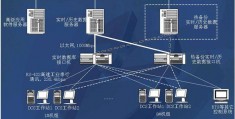 关于edos实时历史数据库的信息