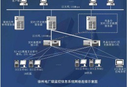 关于edos实时历史数据库的信息