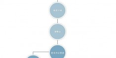 交流能够促进经济发展的素材-壮大集体经济收入发言