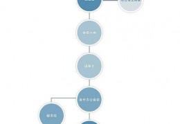 交流能够促进经济发展的素材-壮大集体经济收入发言