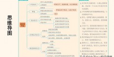 初一政治课本word文档-人教版初一数学下册课本