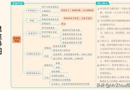 初一政治课本word文档-人教版初一数学下册课本