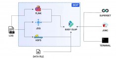 doris数据库是什么,doris数据库mysql