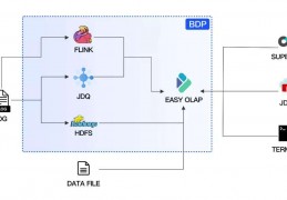 doris数据库是什么,doris数据库mysql