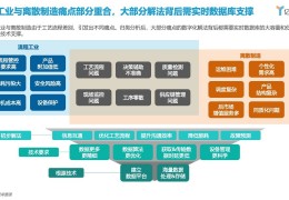 包含实时数据库技术优缺点的词条