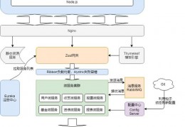 家庭理财软件源码-家庭理财规划方案