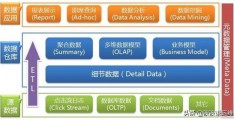 mpp数据库如何处理数据-mpp数据库是什么