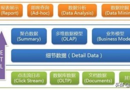 mpp数据库如何处理数据-mpp数据库是什么