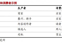 两寡头价格竞争模型ppt(寡头的古诺产量博弈中)