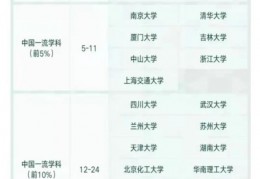 数据库专业排名(大数据分析专业大学排名)