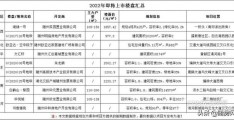 中和房地产开发有限公司(常熟中和集团)