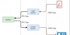 php联合主键-联合主键怎么写