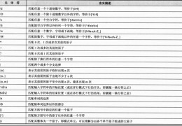 php类里面的权限控制符(如何用phpinfo来看一下php的参数)