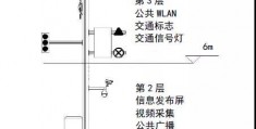 一体化智慧灯杆软件开发-基于大数据的楼宇亮化智慧控制软件