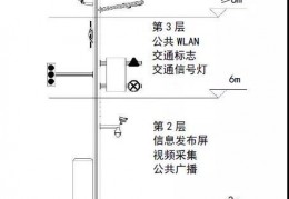 一体化智慧灯杆软件开发-基于大数据的楼宇亮化智慧控制软件