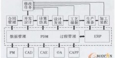 推送系统设计-消息推送android