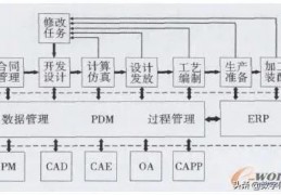 推送系统设计-消息推送android