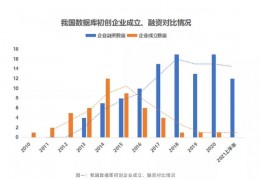 租用sql的数据库_sql导入数据库