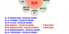 关于哪里去找数据库工程师的信息