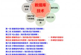 关于哪里去找数据库工程师的信息