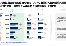 全国医生数据库-美国华人医生数据库