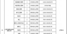 如何用word做简单招工启事-本地食堂招工启事