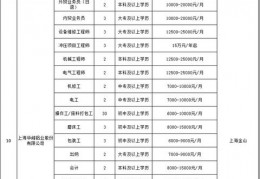 如何用word做简单招工启事-本地食堂招工启事