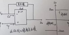 虚短设计,虚短和虚短适用条件