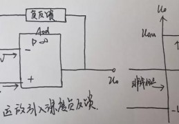 虚短设计,虚短和虚短适用条件