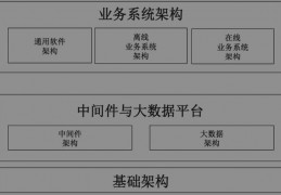 数据库和架构的关系-关系型数据库管理系统