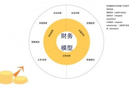 word文档怎么画数学模型,ppt2013怎么画数轴