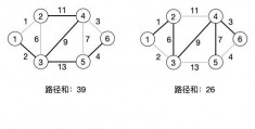 基于php设计的参考文献-关于餐饮空间设计的参考文献