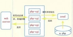 php自动释放_php自动加载实现