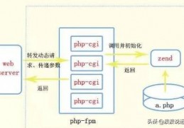 php自动释放_php自动加载实现