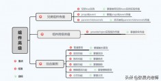 数据库模糊查询和分页,数据库分页查询优化