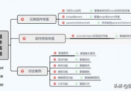 数据库模糊查询和分页,数据库分页查询优化