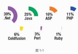 php加密jsp(php接口加密)