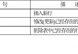 数据库年份表达式(数据库计算年龄表达式)