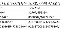 长度是什么类型的数据库,数据库float类型长度