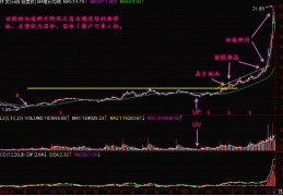 适合盘整期的指标源码_经传主力控盘指标源码