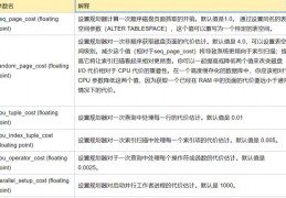 sql数据库执行计划实例-sql数据库实例教程