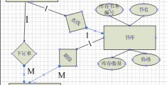 关于数据库设计包括什么_数据库设计案例