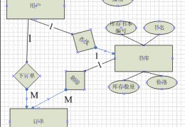 关于数据库设计包括什么_数据库设计案例