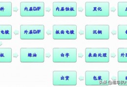 如何开发pcb软件_pads入门教程